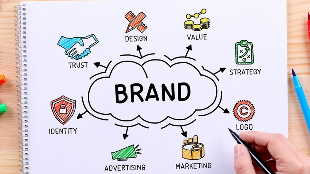 Schéma de stratégie marketing branding