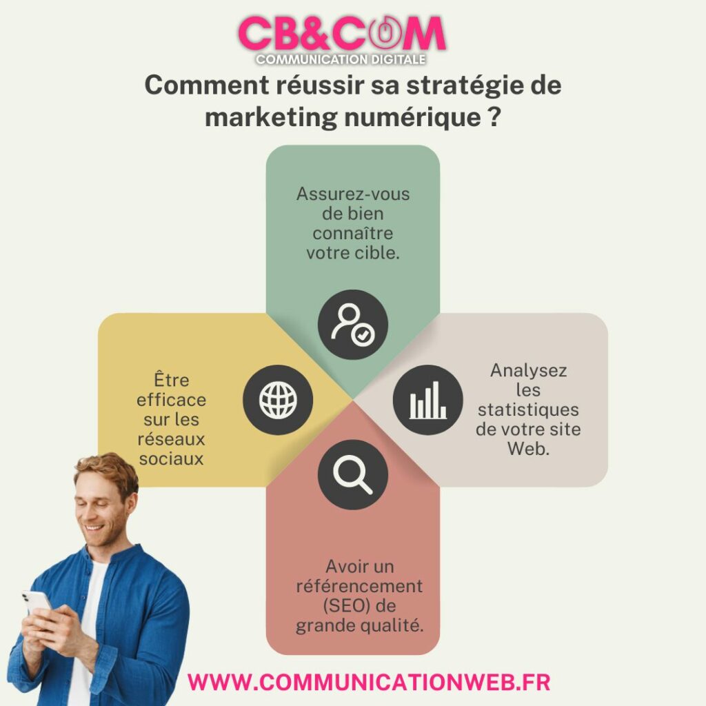 stratégie de marketing numérique tips astuces webmarketing strategie marketing strategie digitale strategy marketing digital