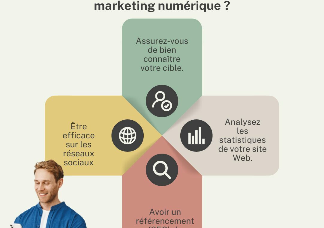 Comment réussir sa stratégie de marketing numérique  ?